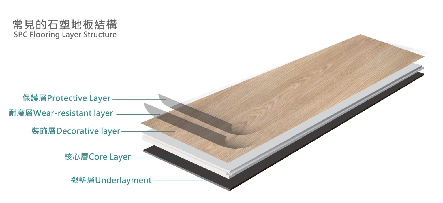 SPC flooring structure